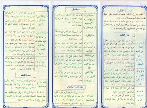 Fadhilah surah Al-Quran (dari brosur di masjid)
